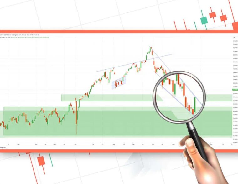 Advanced Stock Market Analysis