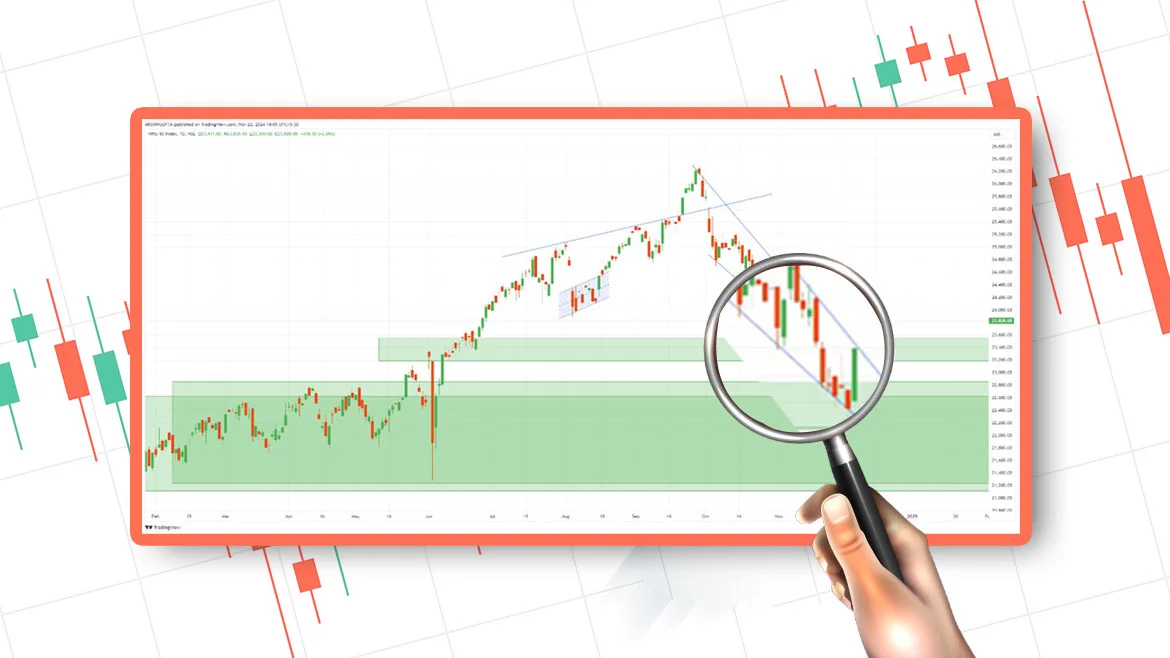 Advanced Stock Market Analysis