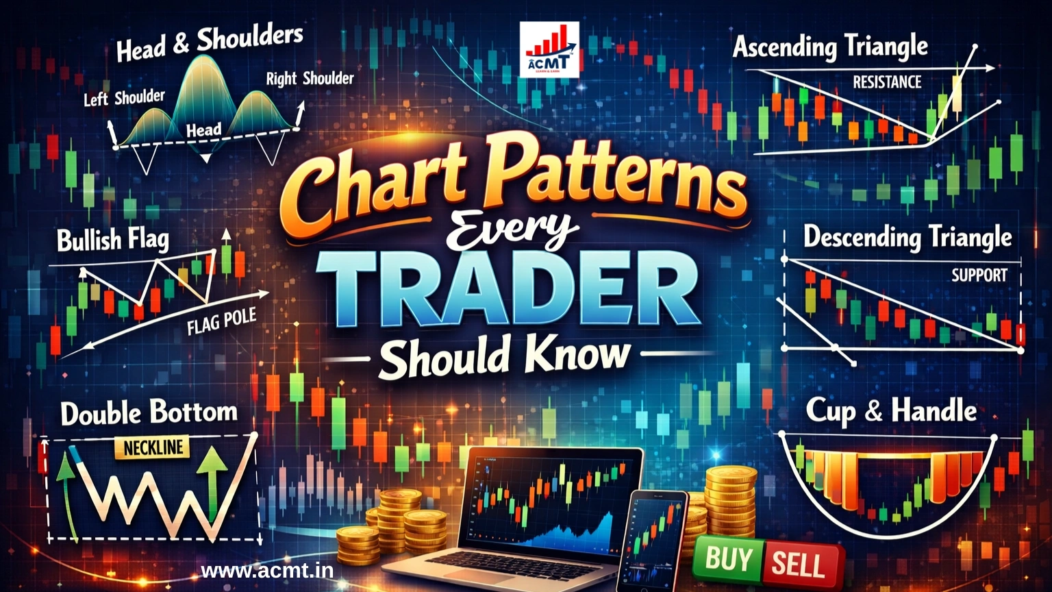 Chart Patterns Every Trader Should Know