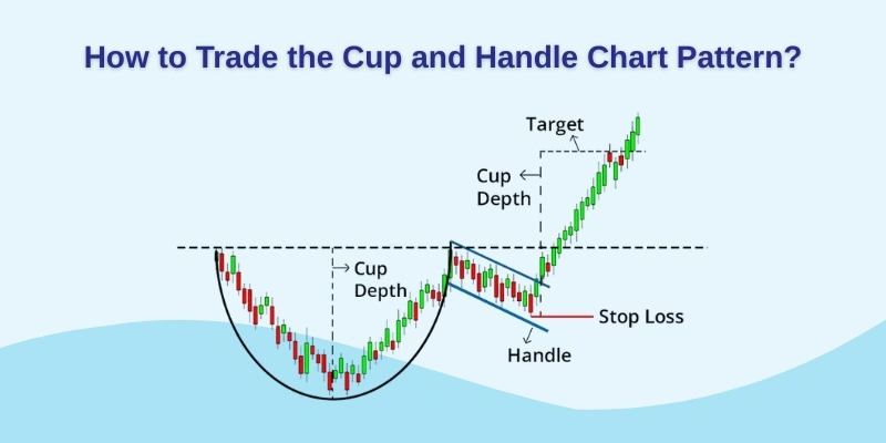 cup and handle chart pattern acmt