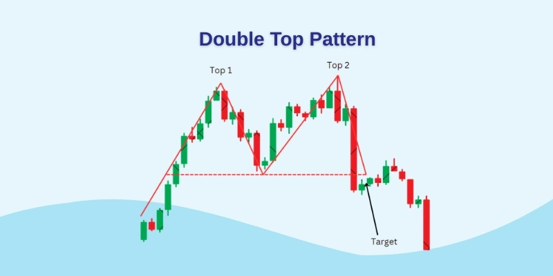 double top pattern acmt