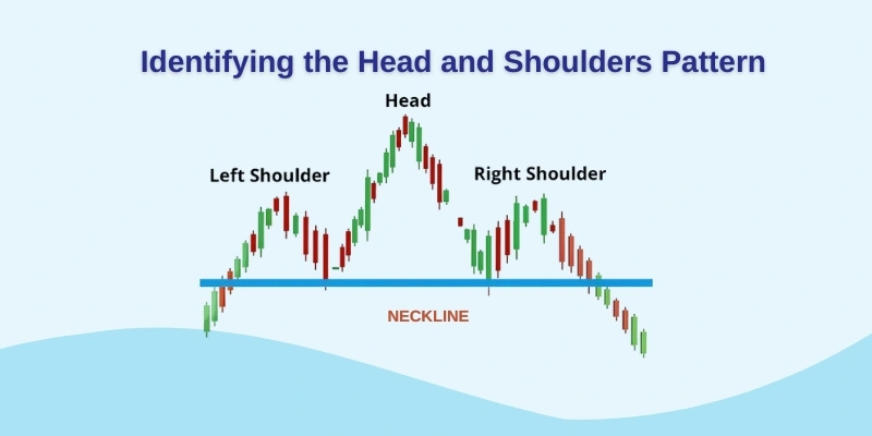 head and shoulders pattern view by acmt