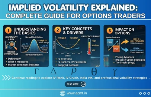 Implied Volatility Explained: Complete Guide for Options Traders