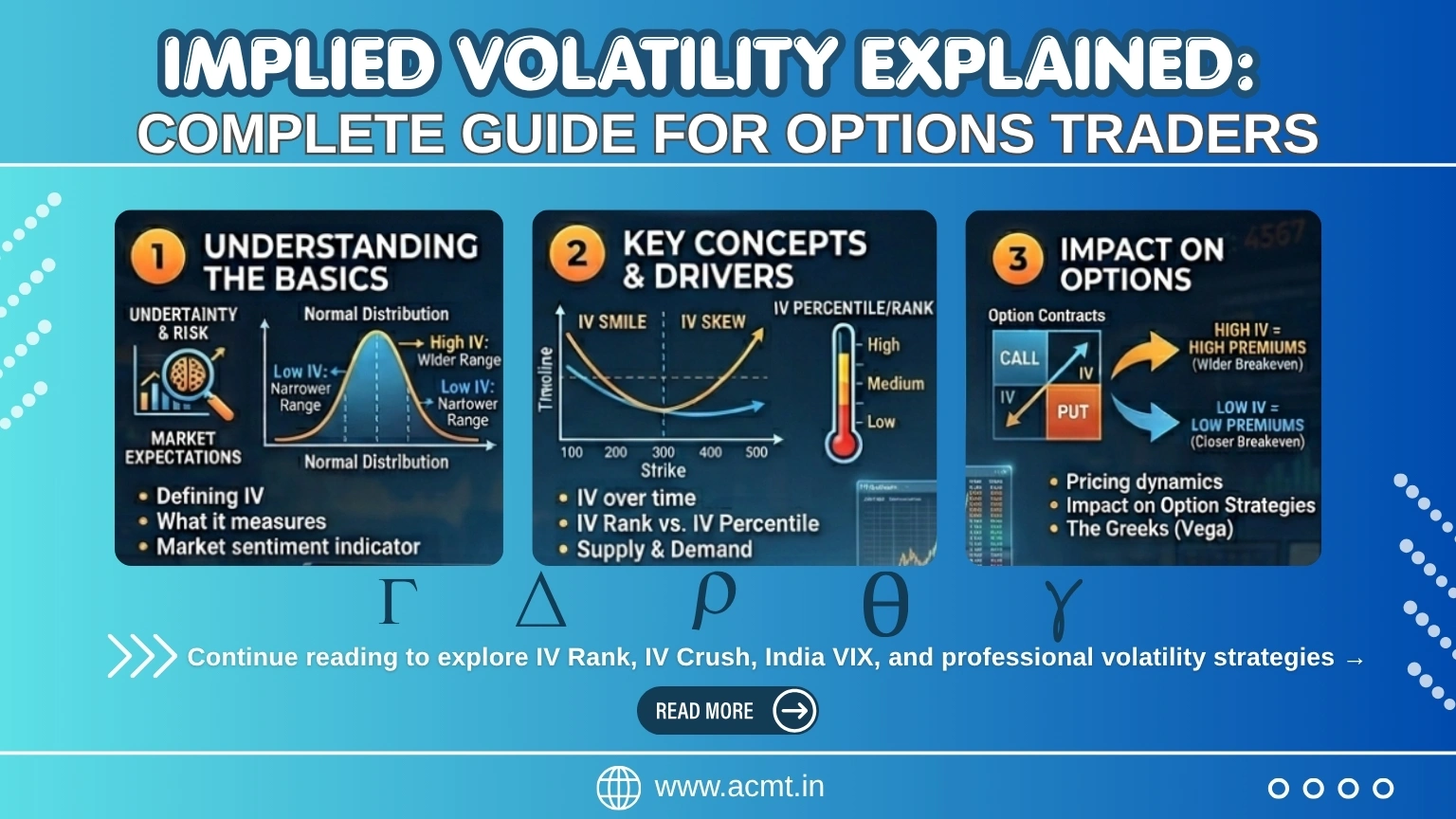 Implied Volatility Explained: Complete Guide for Options Traders