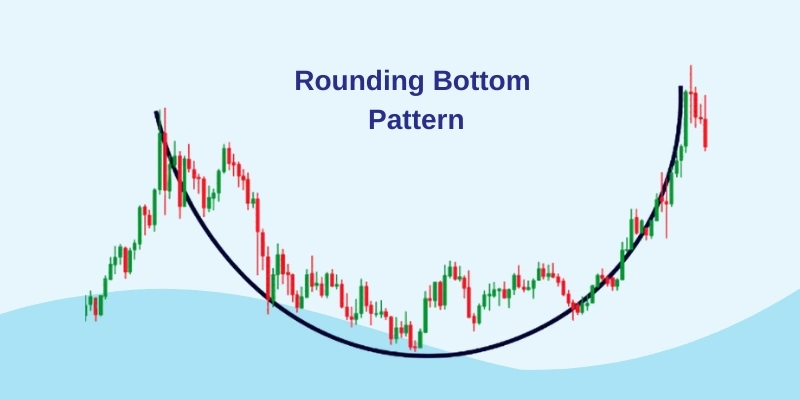 rounding bottom pattern acmt