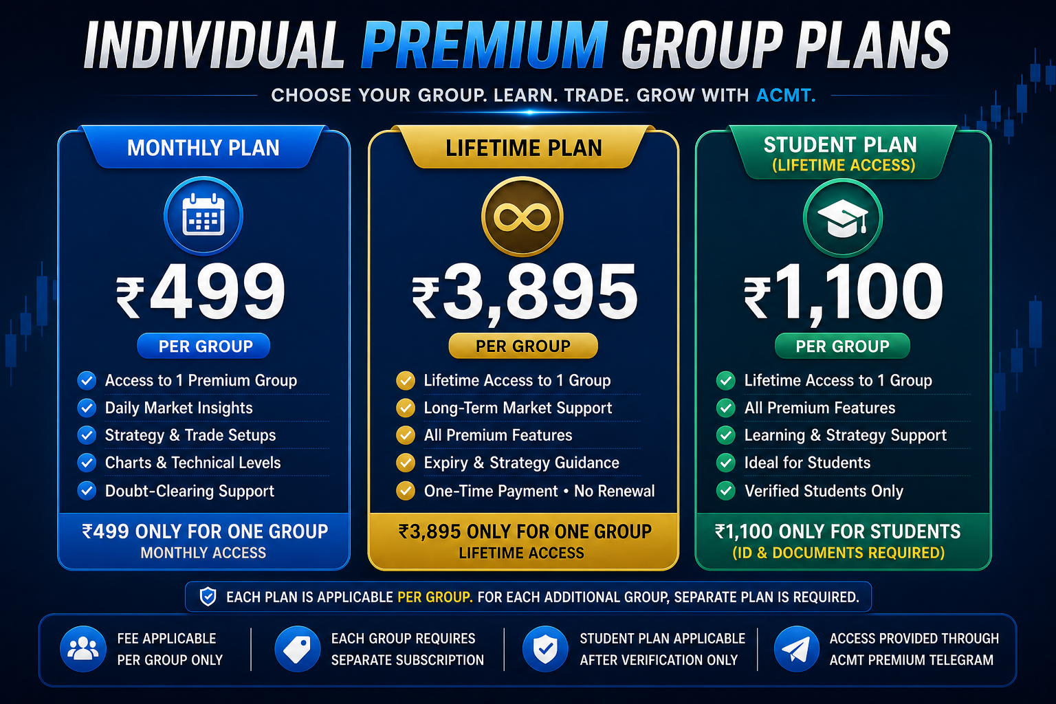 ACMT premium telegram group plans