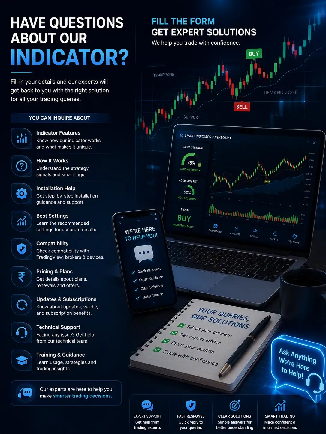 Have Questions About ACMT Indicators