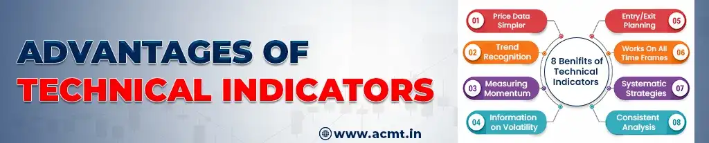 Advantages of Technical Indicators