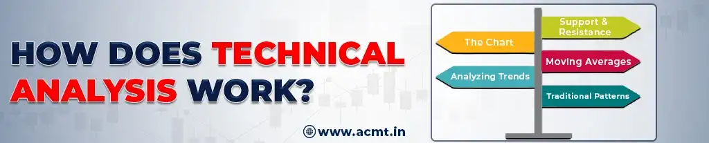 How Does Technical Analysis Work Explained by ACMT