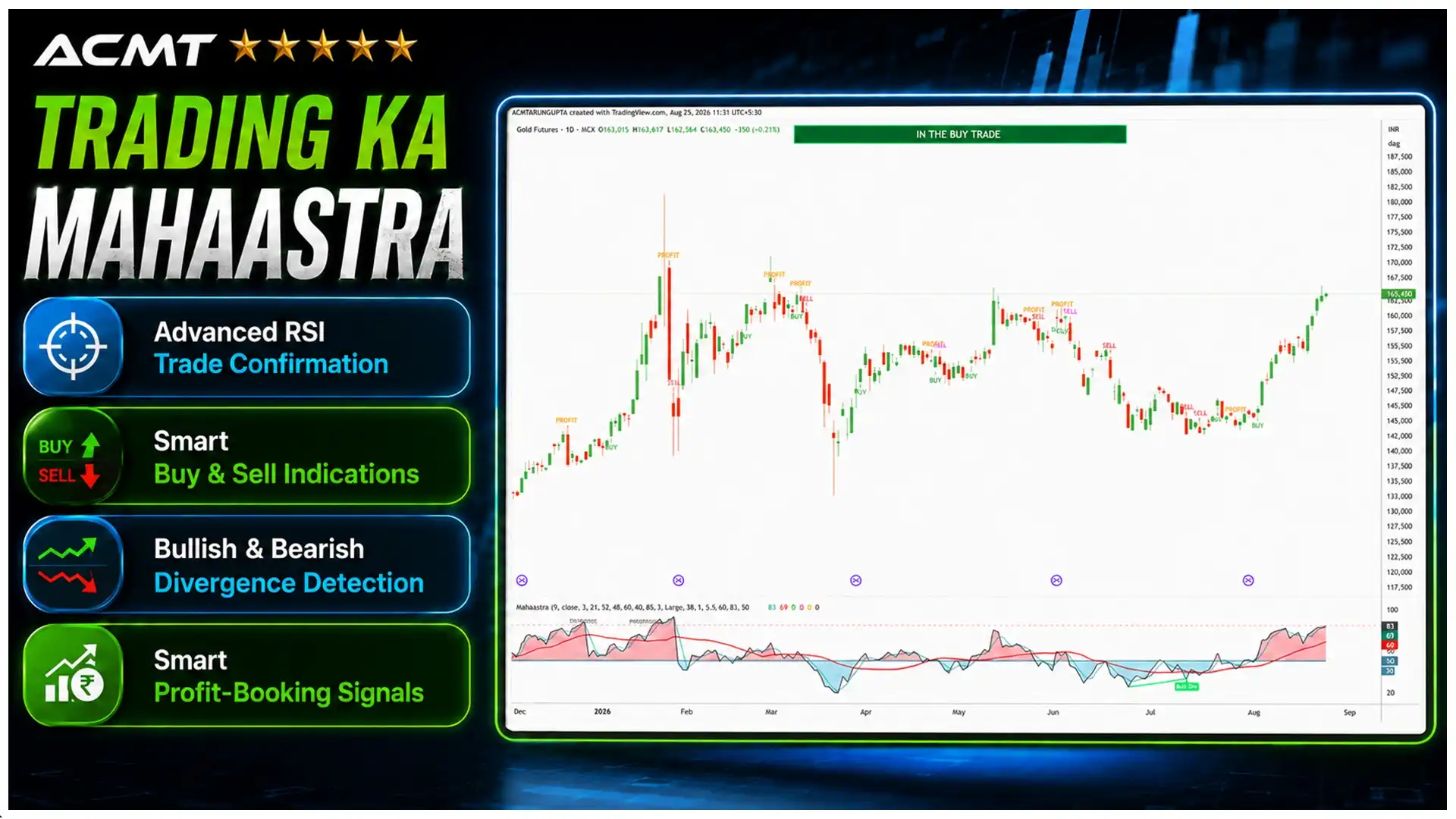 Trading Ka Mahastra Indicator