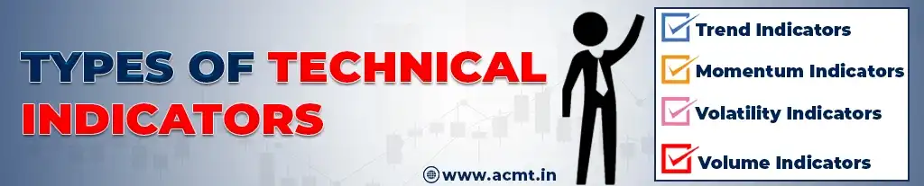 Types of Technical Indicators