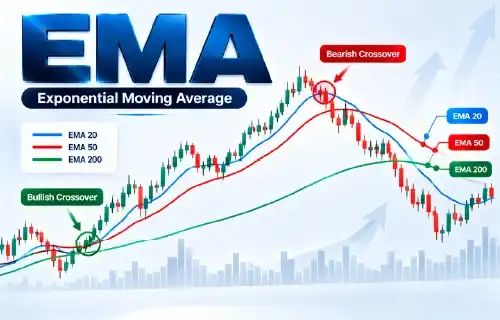EMA Crossover Trading Chart Infographic1
