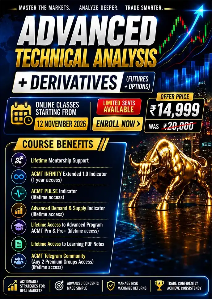 Online Advanced Technical Analysis and Derivatives Course Combo