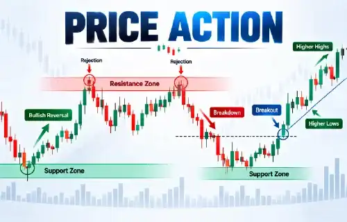 Price Action_ Breakouts and Reversals1