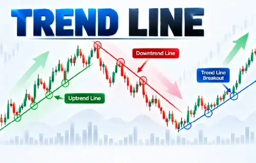 Trend Line Breakout Chart1